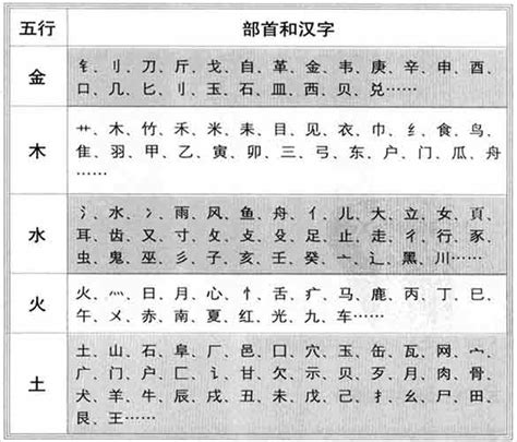 蔡 五行|【蔡】字简体/繁体/康熙字典【笔画】【五行】【释义】对照表